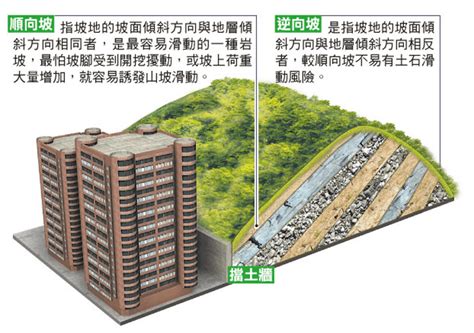 順向坡逆向坡分辨